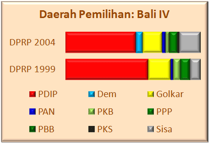 Bali IV